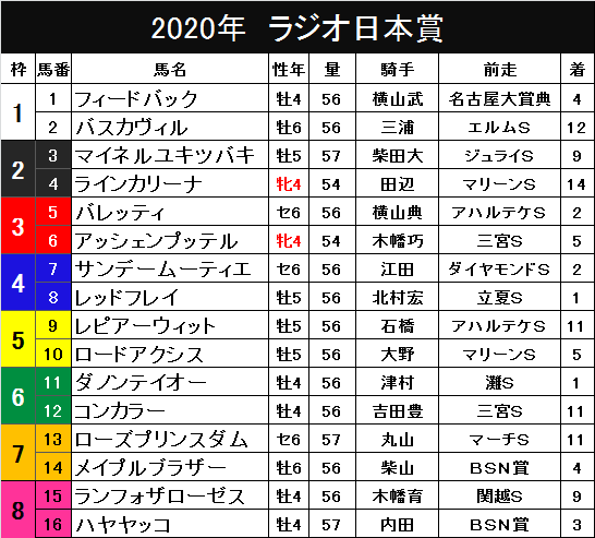 Ai予想 ラジオ日本賞 中山 ニッカンスポーツ ケイバハシル