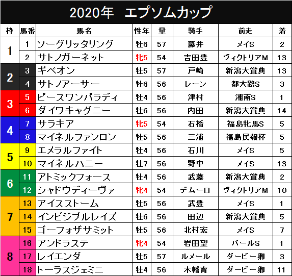 Ai予想 エプソムカップ 東京 ニッカンスポーツ ケイバハシル